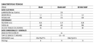 Motor-nice-robus-400-600-1000-RH-SERVITEC